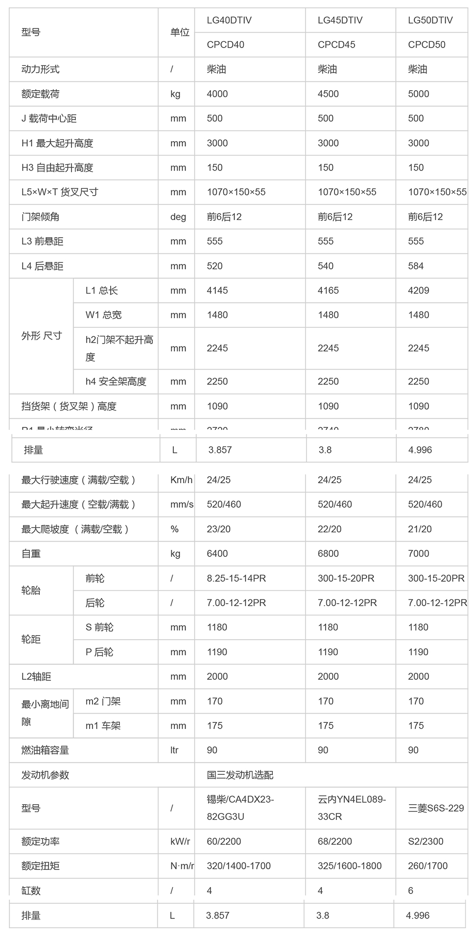 LG40-50DⅣ_內(nèi)燃叉車_內(nèi)燃叉車_產(chǎn)品體驗(yàn)_龍工（上海）叉車有限公司-1.jpg